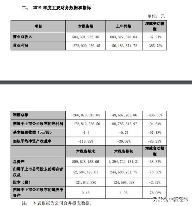 4亿买,1250万卖!田中精机拟出售失控子公司股权收关注函