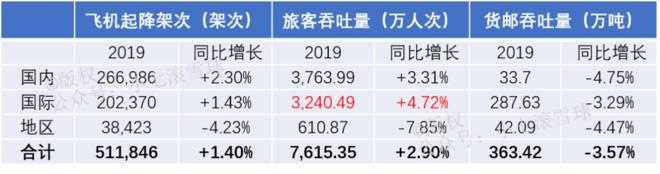 上海机场：业绩有保底、股价已回调30%，估值20倍是一个历史大底