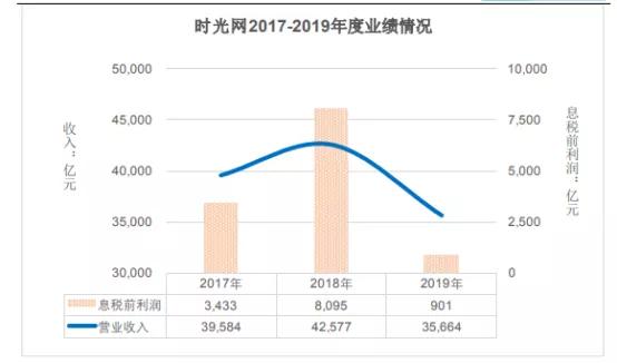 万达电影：超百亿元的商誉地雷，爆了！