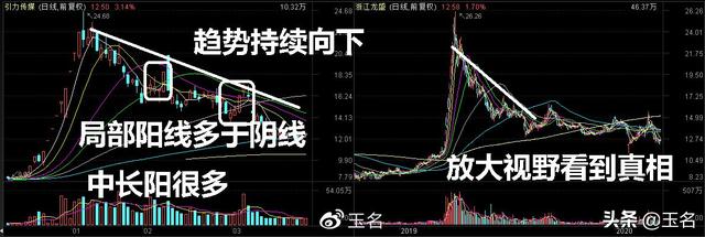 科技股令人又爱又恨，是时候换一种思路博弈