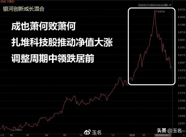 科技股令人又爱又恨，是时候换一种思路博弈