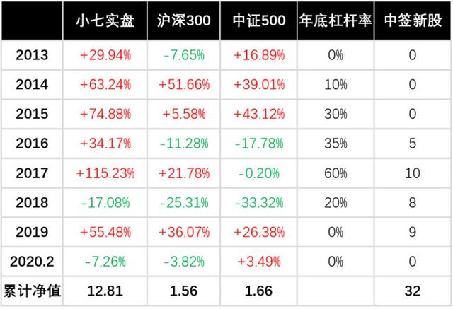 关于打新，误区普遍存在，并不是资金越多越好