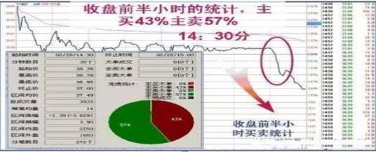 十万元股票进出一次，到底要扣多少钱？我们都在给券商打工么？