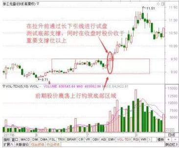 中国股市：假如你买的股票早上冲高后然后慢慢下跌，你明白是怎么回事吗？