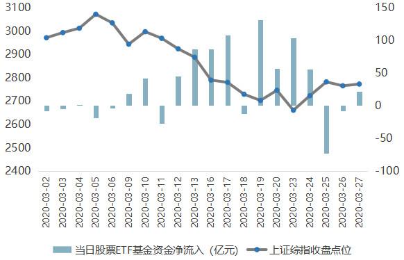 当下的A股市场，是买基金的好时机吗？