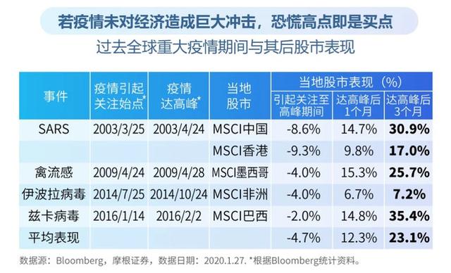 当下的A股市场，是买基金的好时机吗？