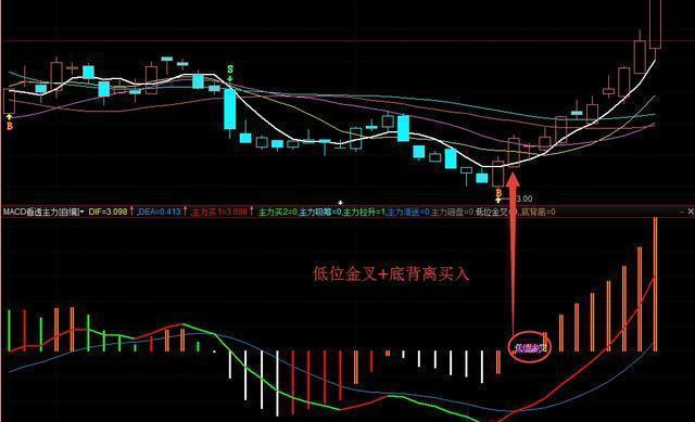 第一次有人把MACD说清楚了：死记“红柱绿柱”，远比“金叉死叉”准确