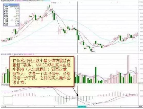 第一次有人把MACD说清楚了：死记“红柱绿柱”，远比“金叉死叉”准确