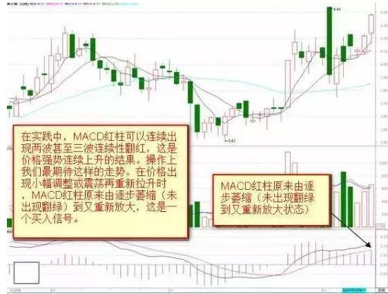 第一次有人把MACD说清楚了：死记“红柱绿柱”，远比“金叉死叉”准确