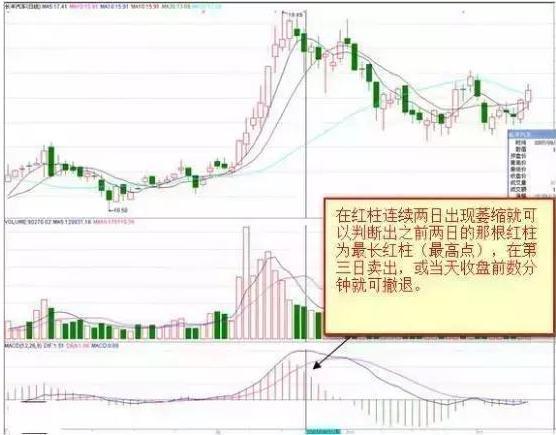 第一次有人把MACD说清楚了：死记“红柱绿柱”，远比“金叉死叉”准确