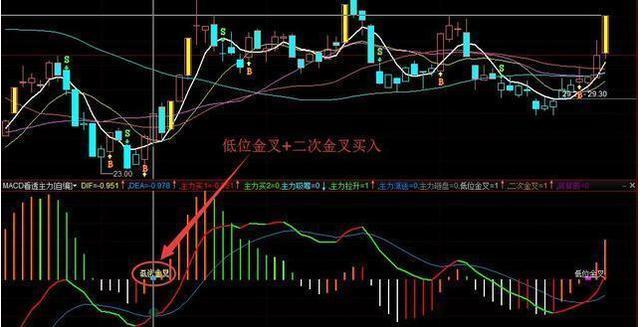 第一次有人把MACD说清楚了：死记“红柱绿柱”，远比“金叉死叉”准确