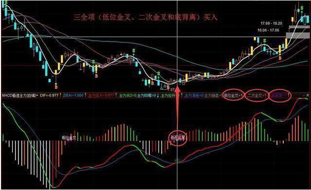 第一次有人把MACD说清楚了：死记“红柱绿柱”，远比“金叉死叉”准确