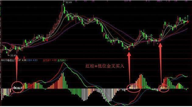 第一次有人把MACD说清楚了：死记“红柱绿柱”，远比“金叉死叉”准确