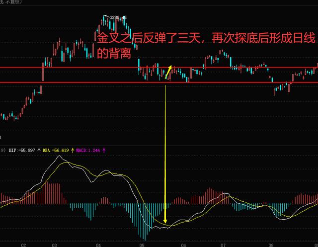 A股终于独立一回，冲高回落是否代表反弹结束，后市大研判