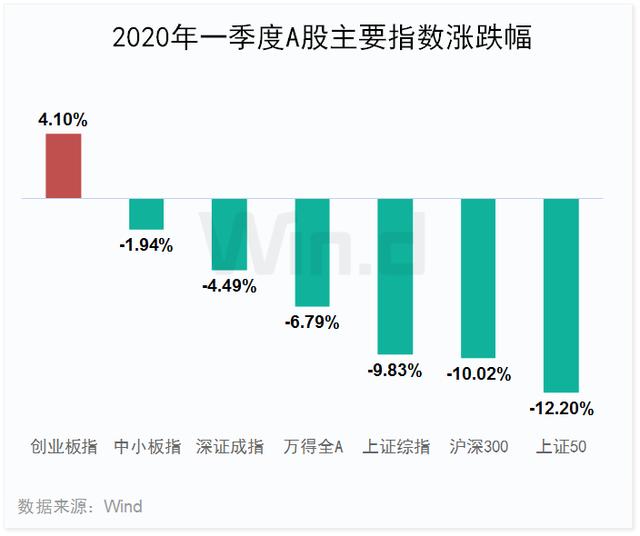 一季度医药主题基金表现领跑，多位明星基金经理业绩滑铁卢