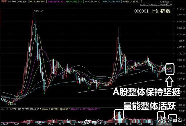 4月有这样一批利好将持续出现