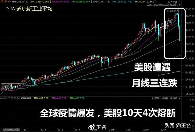 4月有这样一批利好将持续出现