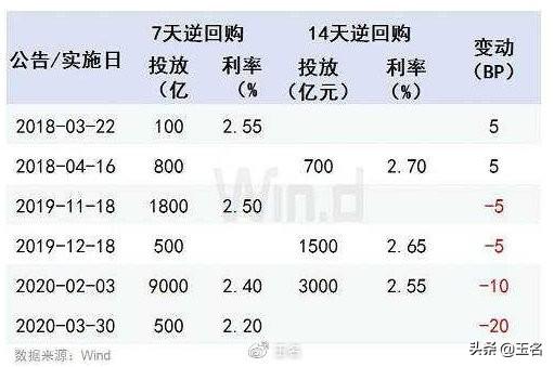 4月有这样一批利好将持续出现