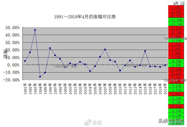 4月有这样一批利好将持续出现