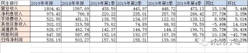 疯狂扩张的民生银行：第3大股东增持6亿股，即将爆发股权争夺战？