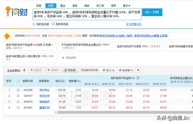 A股只有2家公司符合这些优秀的指标，居然没有茅台