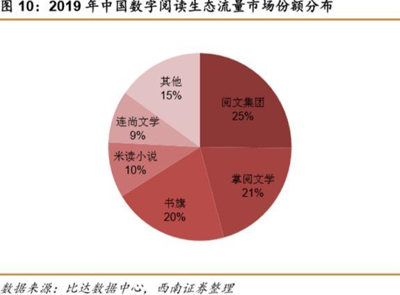 抱紧百度大腿 掌阅科技就可高枕无忧了吗？