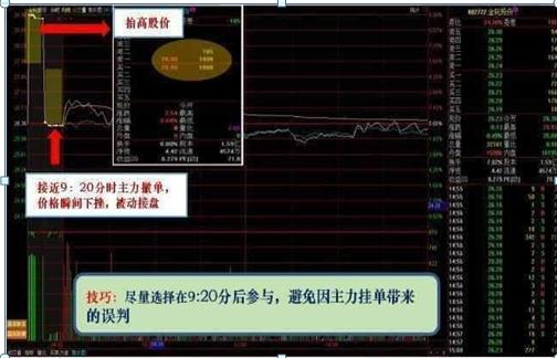 中国股市：如果你买的股票，集合竞价显示涨停，9:20主力却突然撤单，你知道意味着什么？
