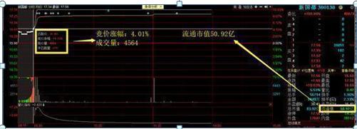 中国股市：如果你买的股票，集合竞价显示涨停，9:20主力却突然撤单，你知道意味着什么？