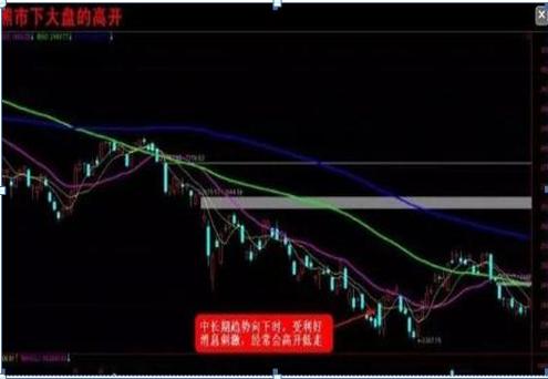 中国股市：如果你买的股票，集合竞价显示涨停，9:20主力却突然撤单，你知道意味着什么？