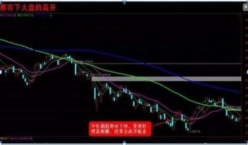 中国股市：如果你买的股票，集合竞价显示涨停，9:20主力却突然撤单，你知道意味着什么？