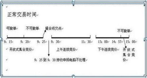 中国股市：如果你买的股票，集合竞价显示涨停，9:20主力却突然撤单，你知道意味着什么？