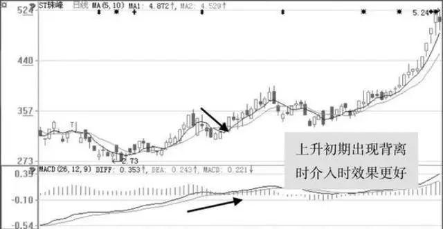 中国股市：庄家洗盘这么厉害，散户还是不肯交出筹码，你知道怎么回事吗？