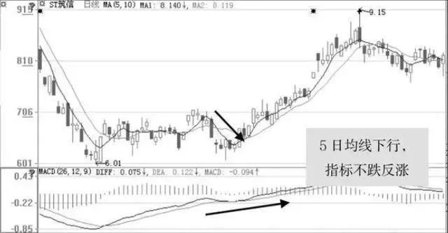 中国股市：庄家洗盘这么厉害，散户还是不肯交出筹码，你知道怎么回事吗？