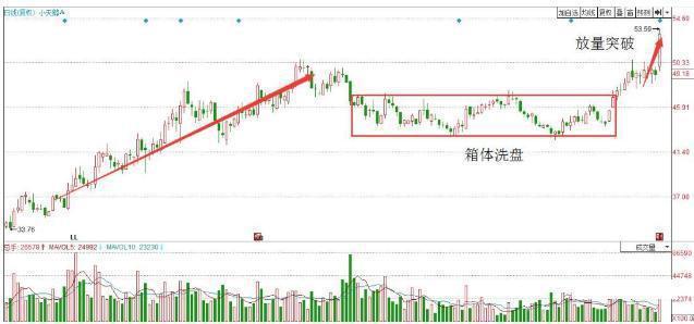 中国股市：庄家洗盘这么厉害，散户还是不肯交出筹码，你知道怎么回事吗？