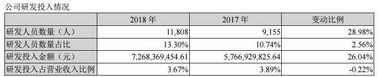 董明珠：格力2月销售额为0，损失200亿！