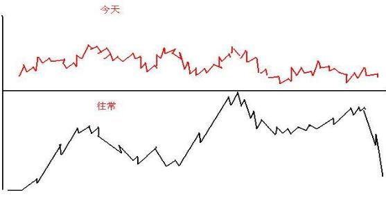 终于有人说出股市实话：为什么全世界市场都是T+0，只有A股是T+1，难道是在保护股民吗？