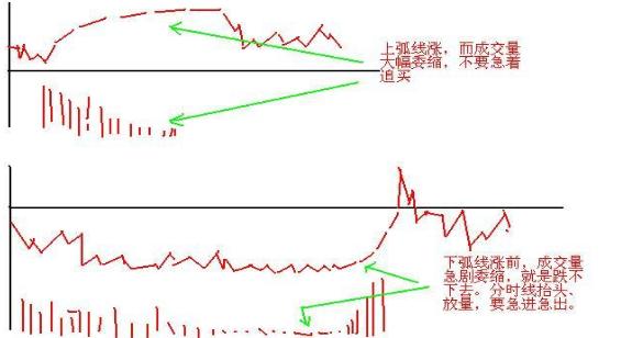 终于有人说出股市实话：为什么全世界市场都是T+0，只有A股是T+1，难道是在保护股民吗？