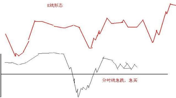 终于有人说出股市实话：为什么全世界市场都是T+0，只有A股是T+1，难道是在保护股民吗？