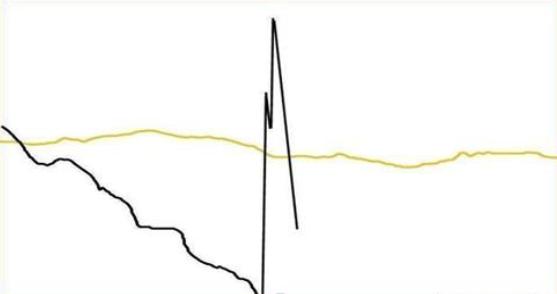 终于有人说出股市实话：为什么全世界市场都是T+0，只有A股是T+1，难道是在保护股民吗？