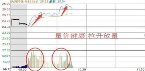 终于有人说出股市实话：为什么全世界市场都是T+0，只有A股是T+1，难道是在保护股民吗？