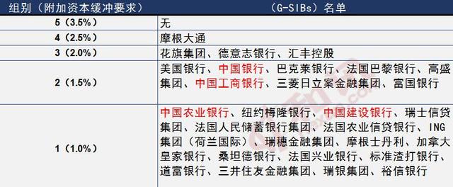 看全球系统重要性银行一季度表现：国有四大行最坚挺，摩根大通蒸发万亿市值