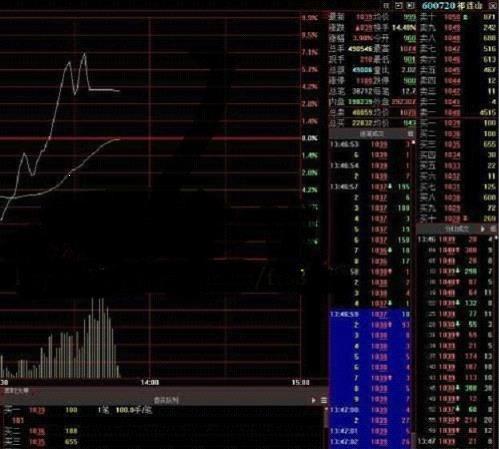 巴菲特点破中国股市：如果股价跌下来，散户却不肯割肉，主力会采用以下几种方案来对付散户