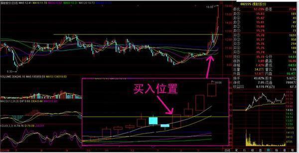 巴菲特点破中国股市：如果股价跌下来，散户却不肯割肉，主力会采用以下几种方案来对付散户