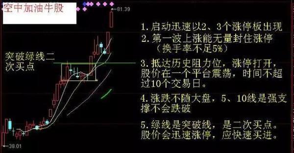 巴菲特点破中国股市：如果股价跌下来，散户却不肯割肉，主力会采用以下几种方案来对付散户