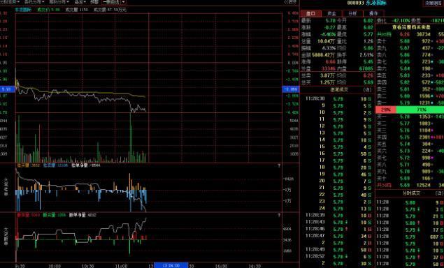 巴菲特点破中国股市：如果股价跌下来，散户却不肯割肉，主力会采用以下几种方案来对付散户