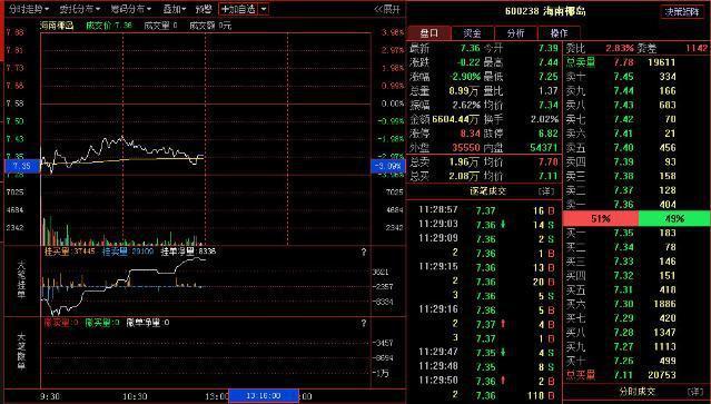 巴菲特点破中国股市：如果股价跌下来，散户却不肯割肉，主力会采用以下几种方案来对付散户