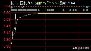 为啥大跌？2大因素引发抛盘，A股明日还有没有机会