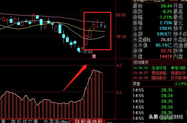 为啥大跌？2大因素引发抛盘，A股明日还有没有机会