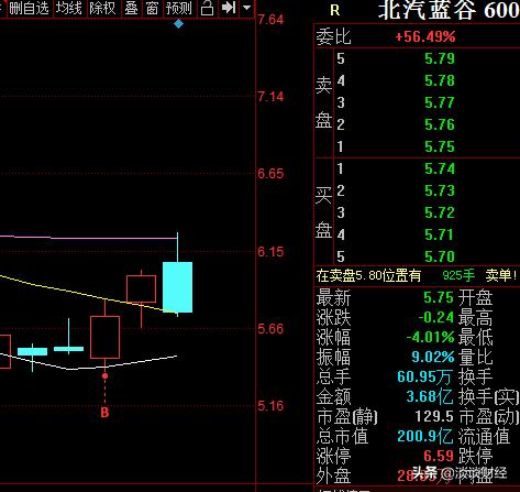 为啥大跌？2大因素引发抛盘，A股明日还有没有机会