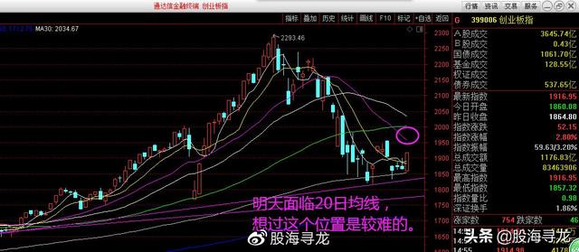 A股涨2.8%关注关键一位置，高端医疗爆利好关注概念股